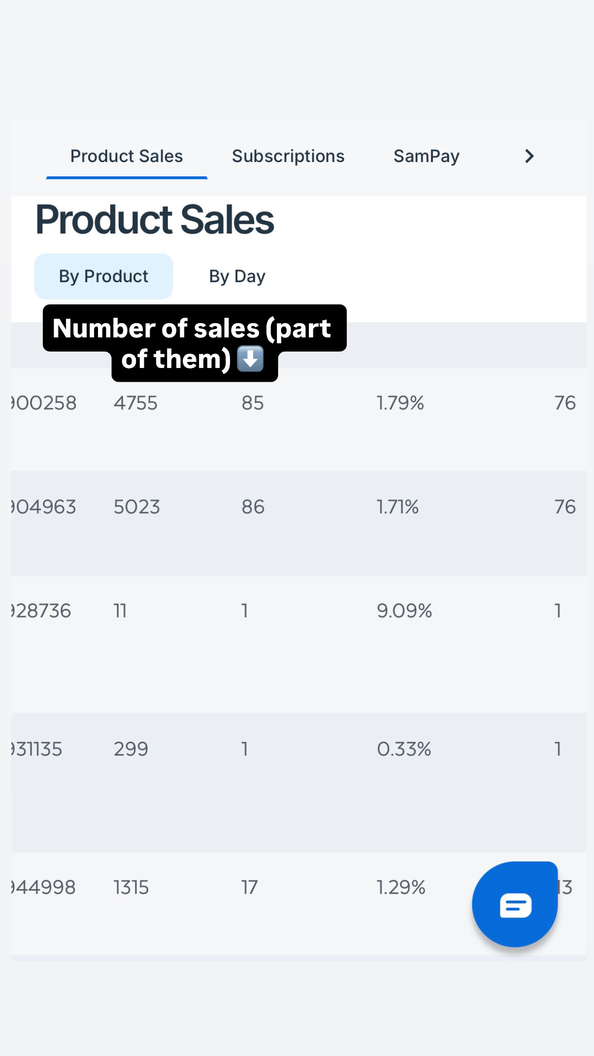 Sales dashboard showing hundreds of sales